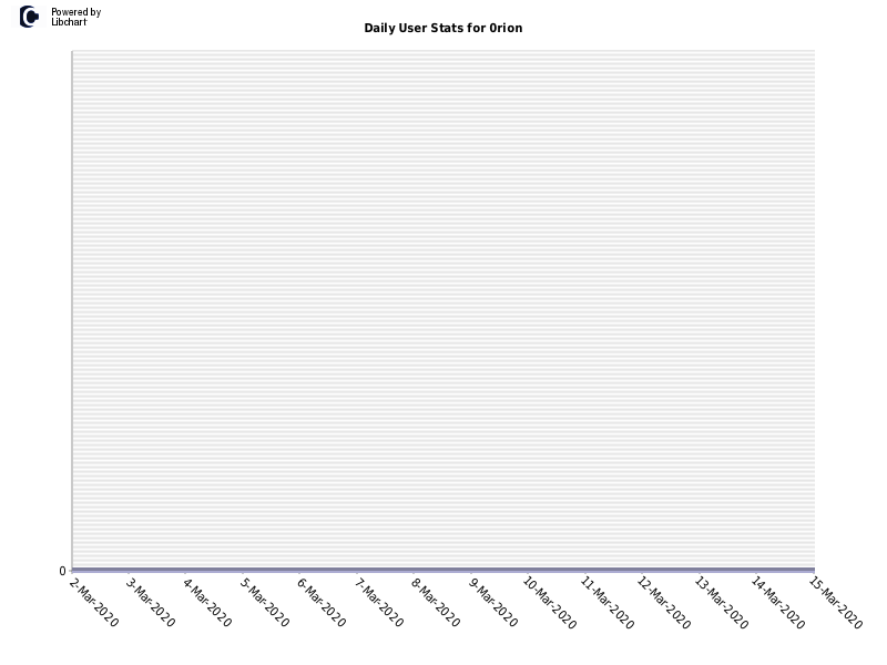 Daily User Stats for 0rion